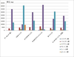 %e3%83%8a%e3%83%83%e3%83%84%e3%80%80%e6%a0%84%e9%a4%8a%e7%b4%a0%ef%bc%92